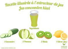Recette A L Extracteur De Jus Pour Un Jus Concombre Kiwi Recette Jus Extracteur De Jus Recette Jus Extracteur