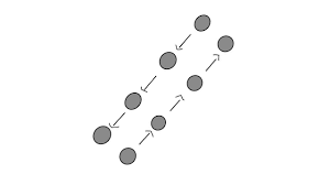 Berikut ini pola lantai tari lurus vertikal horizontal pola lantai diagonal melengkung serta pola lantai tari perlu diketahui dan. 8 Gambar Pola Lantai Vertikal Horizontal Diagonal Server Gambar