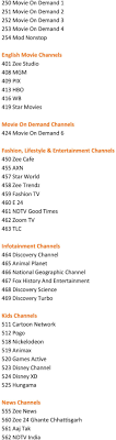 The dish network channel guide is a handy tool which helps you see what shows are on your favorite channels and saves you time. Dish Tv Full Channel List Pdf Free Download