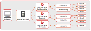 E Banking