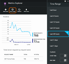 Monitor Your Apps Health And Usage With Application