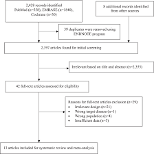 Check spelling or type a new query. Clinical Features For Diagnosis Of Pneumonia Among Adults In Primary Care Setting A Systematic And Meta Review Scientific Reports