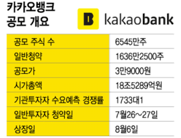 Jul 01, 2021 · 카카오뱅크, 카카오페이가 동반 기업공개를 목표로 하고 있다. H261eh4fvkxrlm
