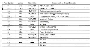 Determine from the chart on pages , or the diagram on the fuse box lid, which fuse or fuses control that component. Civic Del Sol Fuse Panel Printable Copies Of The Fuse Diagrams Here Honda Tech Honda Forum Discussion