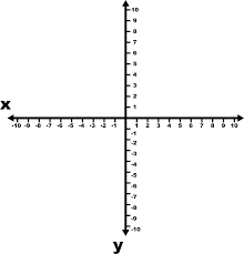 Coordinate Graph 10 To 10 Coordinate Grid With Increments And Axes Labeled Coordinate Grid Coordinate Graphing Coordinates