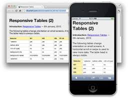 Responsive Data Table Roundup Data Table Web Development Design Medical Logo Design
