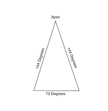 What Kind Of Stuff In A Person S Chart Indicates