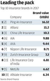 Why Investing In Ping An Insurance Group Can Be Lucrative