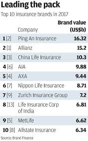 why investing in ping an insurance group can be lucrative