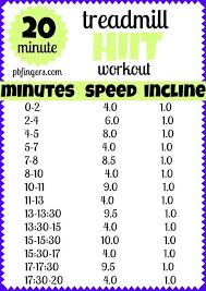 Treadmill Hiit Workout Peanut Butter Fingers Hiit Treadmill Treadmill Workouts Hiit Workout