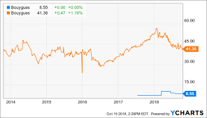 Sleepy French Blue Chip Bouygues Yields 4 78 Bouygues Sa