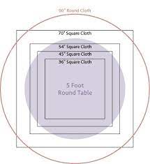 About 4 chairs would comfortably fit around a round dining table, unless the table was exceptionally large. Round Tablecloth Sizes Table Cloth Round Table Round Tablecloth Sizes
