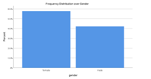 new charts in spss 25 how good are they really