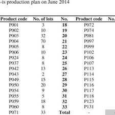 Flow Chart Of Tablet Manufacturing Process Download