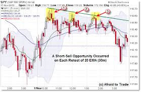 Lesson How The 30min Chart Helps Intraday Trading 5min