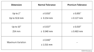 Tolerances In Metal Casting Chinasavvy