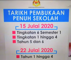 Simulasi ini hanyalah cadangan dan masih dalam penambahbaikan pihak sekolah. Sekolah Akan Kembali Di Buka Pada 15 Julai 2020