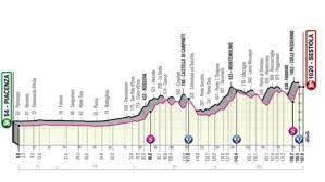 Desde aquí puedes disfrutar de todas las etapas del giro de italia 2021 en vivo y online a través de nuestros comentarios al minuto. U1mojdwac5zfsm