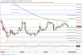 Siacoin Price Analysis Sc Heads Lower Against The Usd Will