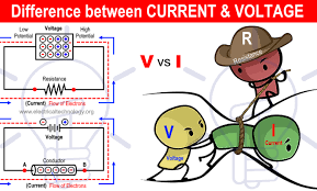 Difference Between Current And Voltage Electrical Technology In 2020 Electricity Electronic Engineering Technology