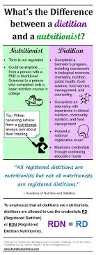 I Am A Nutritionist Chicago Dietitian Nutrition Education Nutrition Nutritionist Dietitian