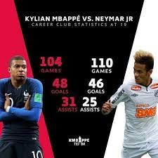 Полная статистика килиан мбаппе нападающий псж. Sravnitelnaya Statistika Kilian Mbappe Dr Lecter Sports Ru