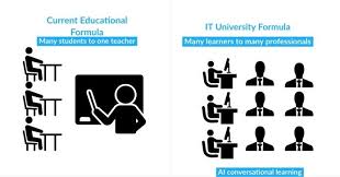 Ai Training Platform Learn Ai With Ai Learning Train Education