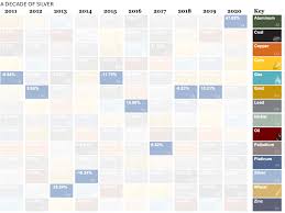 Chart All Of The World S Wealth In One Visualization