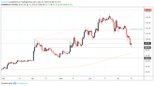 litecoin ltc price falters alongside btc slips to 2 month low