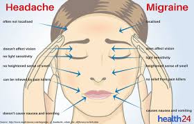 Migraine adalah sakit kepala yang menyerang secara berulang, biasanya berlaku di sebelah bahagian kepala sahaja. Sakit Kepala Vs Migrain Beda Jenis Beda Pula Penyebabnya Cari Tahu Disini Semua Halaman Grid Health