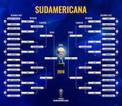 Internautas Elegem Time Com Risco De Eliminacao Na Sul Americana