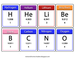 This is a guide designed to alleviate the confusion that many of us have about chemistry's most useful tool. Printable Periodic Table Of Elements Flash Cards By Not Weird Homeschoolers
