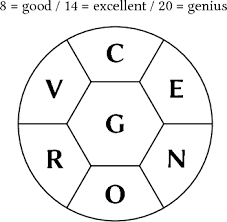 While we receive compensation when you cl. Github Wchargin Spelling Bee Generate Solve And Typeset Word Puzzles
