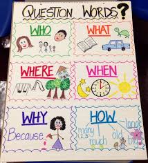 Question Words Anchor Chart Kindergarten Anchor Charts