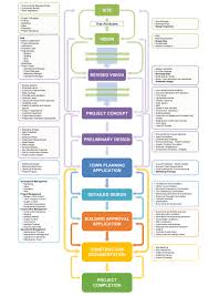 project flowchart kris kowalski architects