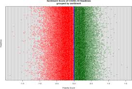 Restaurants and pubs in england, while open, will still have to observe social distancing rules indoors. Sentiments And Emotions Evoked By News Headlines Of Coronavirus Disease Covid 19 Outbreak Humanities And Social Sciences Communications