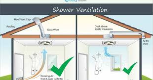 Shower Ventilation Diagram Side By Side 1 R1 Behind Ceiling Detail Jpg 1523 1031 Bathroom Vent Fan Bathroom Vent Bathroom Ventilation