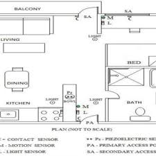 All it needs is an internet connection and a camera. Pdf A Research Paper On Internet Of Things Based Upon Smart Homes With Security Risk Assessment Using Octave Allegro
