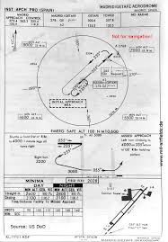 Till din semester i getafe eller annan resa bokar du smidigt ditt hotell i getafe eller annat boende i getafe via supersavertravel. Flugplatz Getafe Historische Anflugkarten Military Airfield Directory