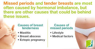Why does jane keep silent? Why Do My Breast Hurt Before After Or A Missed Period All Grown Up