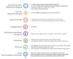 Pin Di Soal Cpns