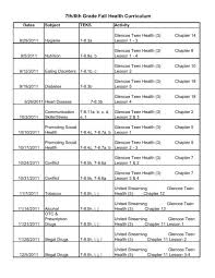 Students involved in the 8th grade health and physical education curriculum will be in activities that can enhance their academic performance and classroom . 7th 8th Grade Health Ms Curriculum Semester Including Abstinence