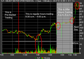 Spx Option Trading Hours Trading Hours For Spx Options