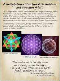 Cosmology Of Qigong In 2020 Cosmology Qigong Buddhist Art
