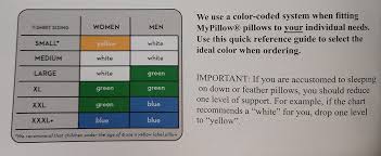 Mypillow Premium Pillow Review The Sleep Judge