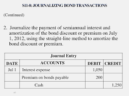 This has the effect of accounting for bond redemption. Ppt Long Term Liabilities Bonds Payable And Classification Of Liabilities On The Balance Sheet Powerpoint Presentation Id 1672705