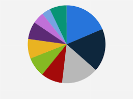 Profile valeo's history in brazil started in 1974 , with the acquisition of the brazilian radiators factory, sofica, located in sao paulo. Light Vehicle Market Share In Brazil By Brand 2019 Statista