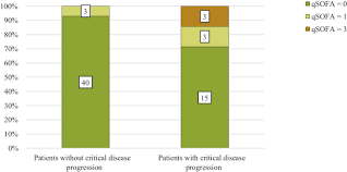 Image result for qSOFA Score