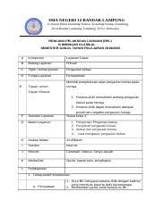 Pergaulan bebas ada semakin banyak setiap harinya. Rpl Pergaulan Bebas Doc Sma Negeri 14 Bandar Lampung Jl Perum Bukit Kemiling Permai Kemiling Permai Kemiling Kota Bandar Lampung Lampung 35152 Course Hero