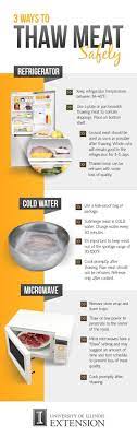 Cut pieces of wax paper into a size slightly larger than the pieces of bacon. The Safest Way To Defrost Meat In One Easy Chart Food Safety And Sanitation Hygienic Food Food Safety Tips